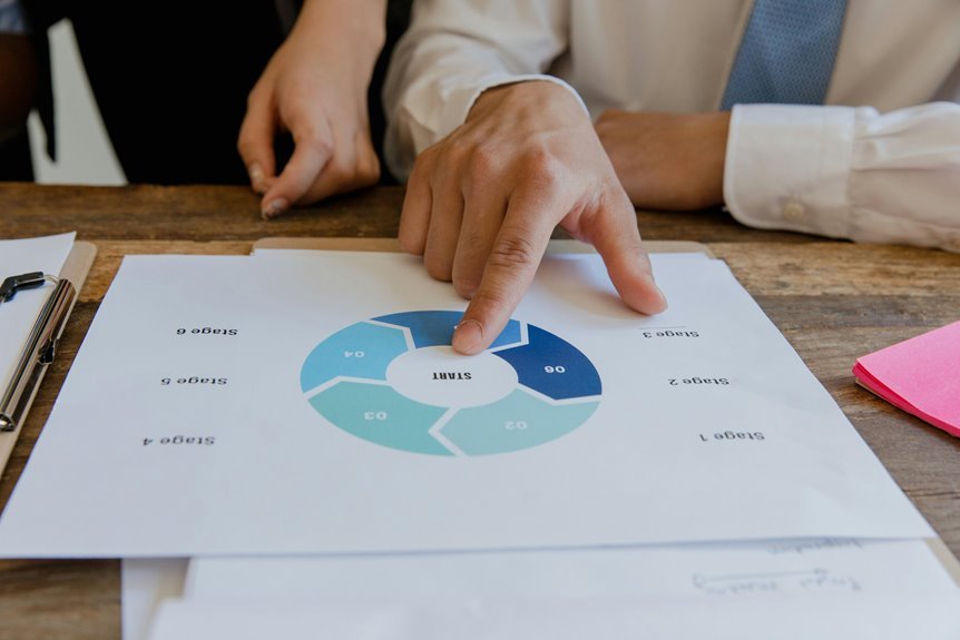 next level marketing strategy